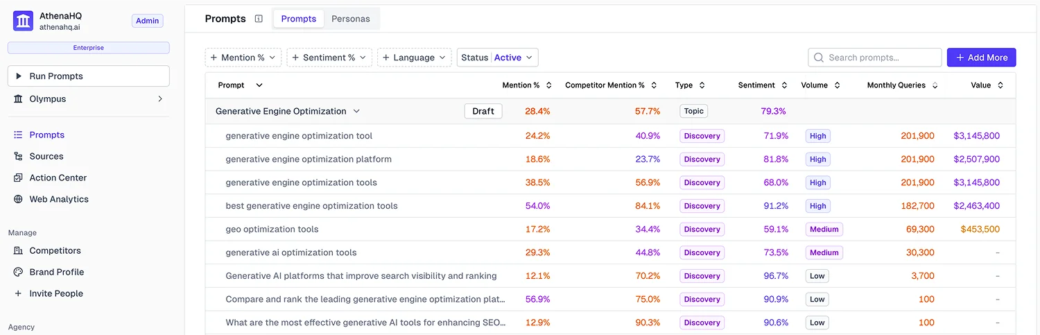 Query Volume Estimation Model